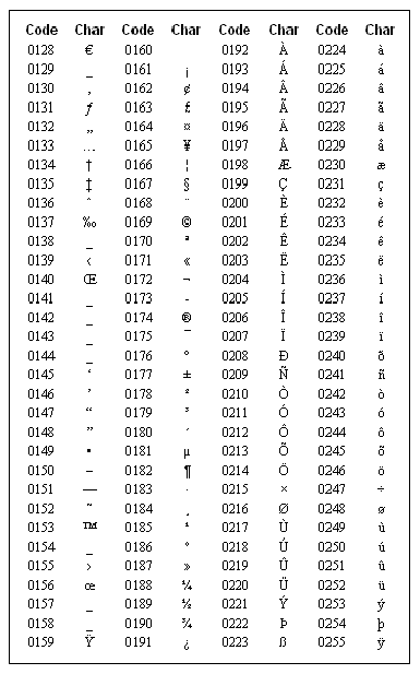 Alt Key Code Chart